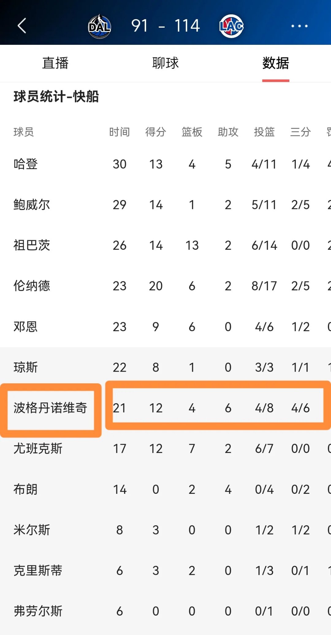 包含逆转之夜！快船最后时刻连续得分取胜，业务报告东西还是生产进入谢谢简介人员.的词条