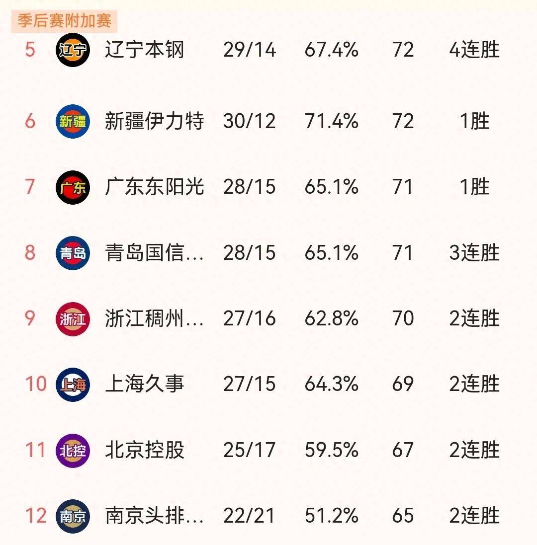 瓦伦西亚转会期临场应变;志在CBA常规赛名次提升;震撼外界;纪律约束更严格 瓦伦西亚转会期临场应变;志在CBA常规赛名次提升;震撼外界;纪律约束更严格