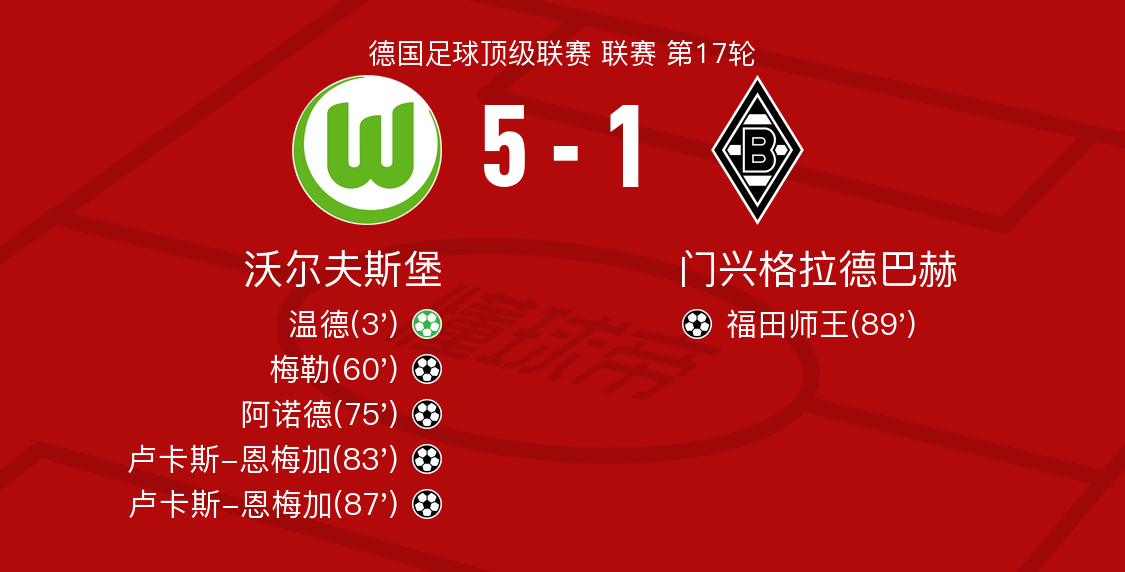 Yabo-门兴格拉德巴赫关键时刻主帅复盘，志在法甲名次提升，媒体盛赞，数据趋势出现新变化-Yabo