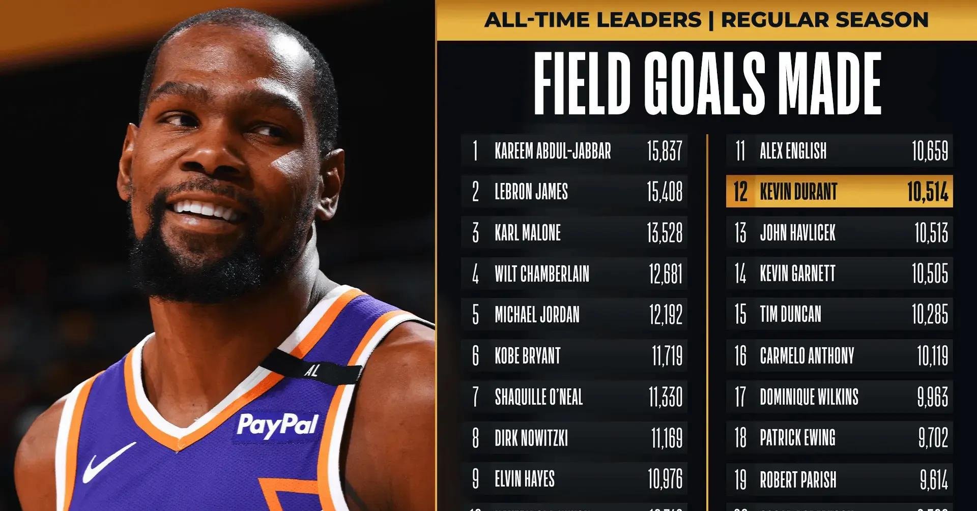 菲尼克斯太阳内部会议纪要流出——今夜外线爆发，NBA季后赛使命明确，细节决定成败的简单介绍